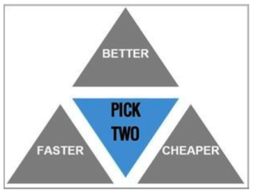 Speed Quality and Price Triangle